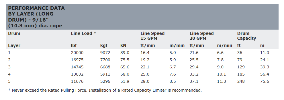 Series 20XL-LP Hydraulic Winch (Long Drum, Manual Clutch) - 79220 - Image 2