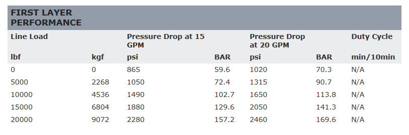 Series 20XL-LP Hydraulic Winch (Long Drum, Manual Clutch) - 79220 - Image 3