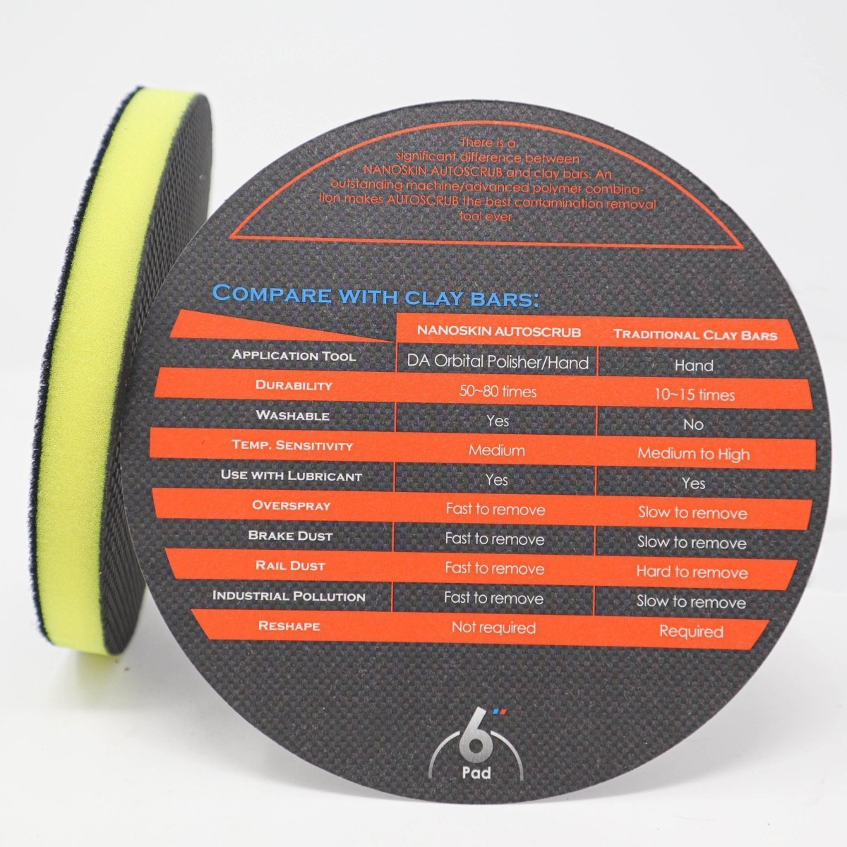 Nanoskin AutoScrub Medium Grade Clay Pad - Image 2